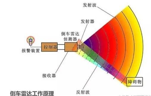汽車(chē)傳感器